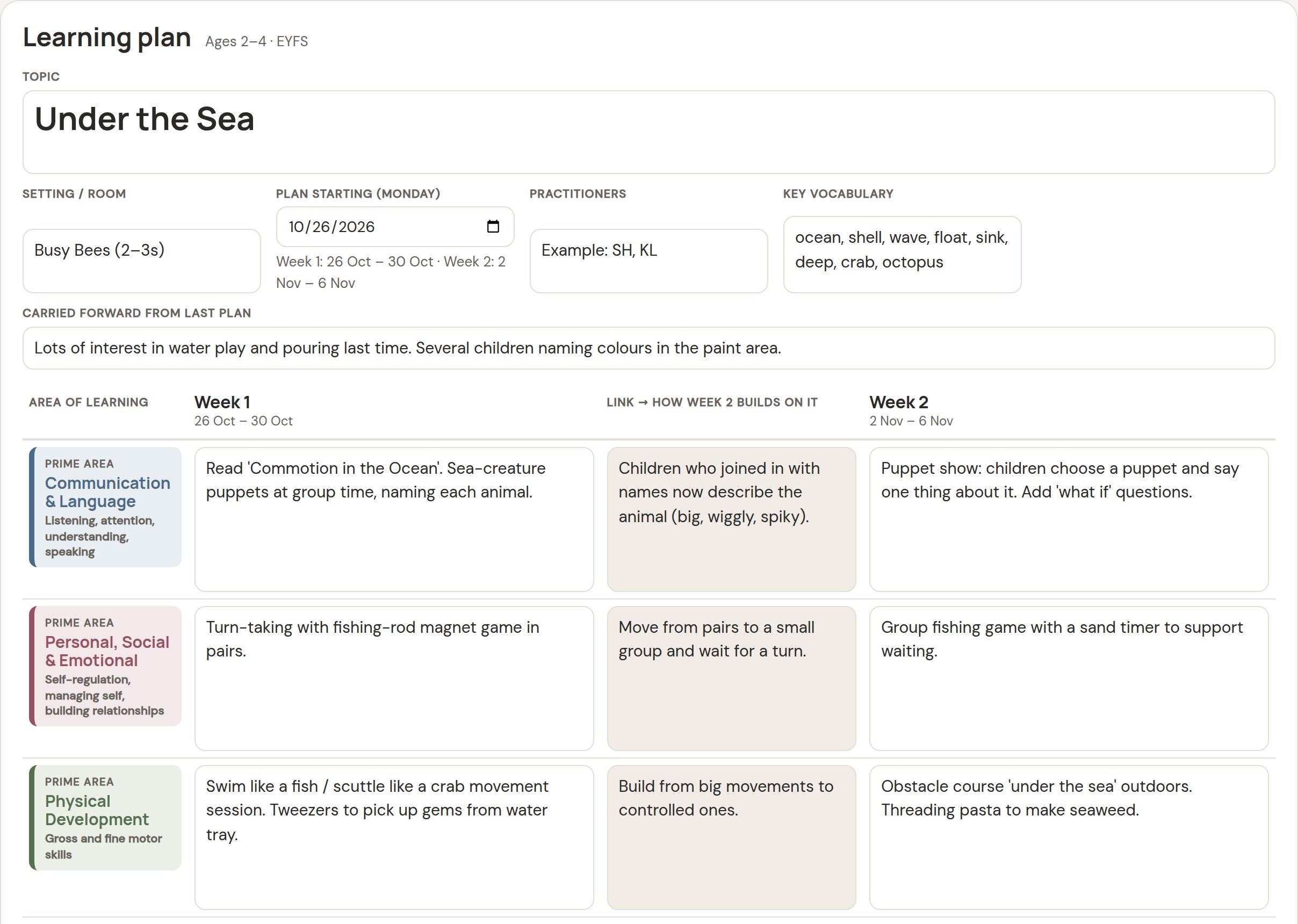 The learning plan sheet for an 'Under the Sea' topic: a row for each EYFS area with Week 1 activities, a shaded column showing how Week 2 builds on it, and Week 2 activities.